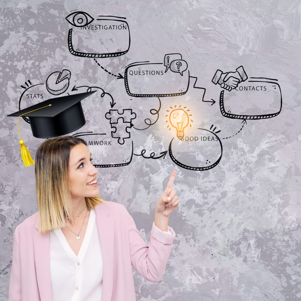 Elevate Your Knowledge: 10 Empowering Continuous Learning Platforms Driving Positive Growth 4 medium shot woman portrait with graduation cap