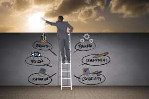Blogs 2 Personal Development and Self-Improvement
